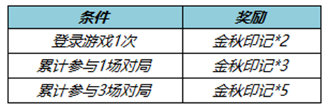 《王者荣耀》金秋印记获取方法