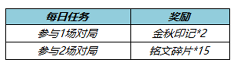 《王者荣耀》金秋印记获取方法