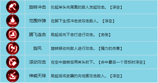 《龙之谷世界》战士职业技能搭配推荐