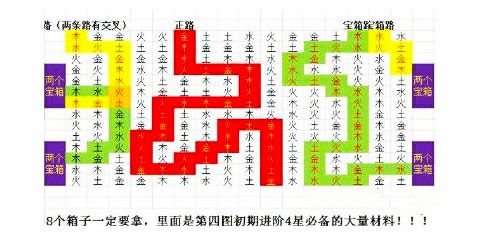 《盗墓长生印》第四章南洋古墓通关攻略