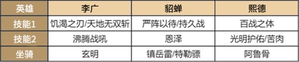 超强免伤，《重返帝国》平民战神熙德的正确打开方式