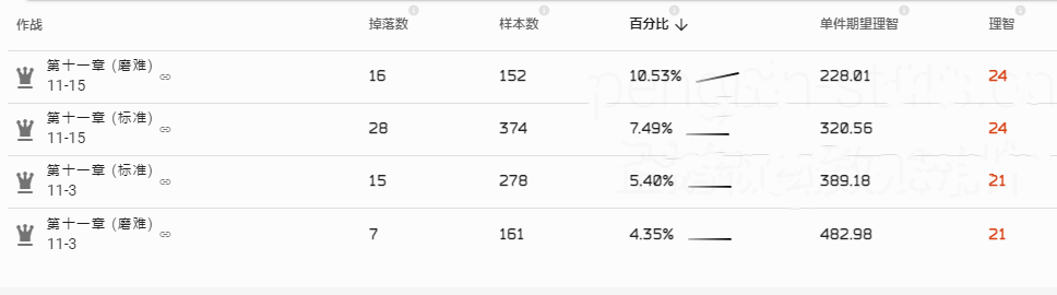 《明日方舟》转质盐聚块最佳掉落图介绍