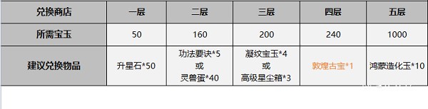 一念逍遥鸿蒙造化玉快速获得攻略