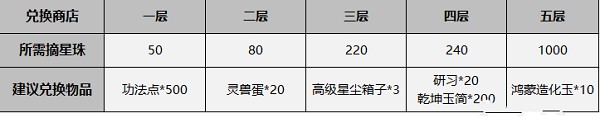 一念逍遥鸿蒙造化玉快速获得攻略