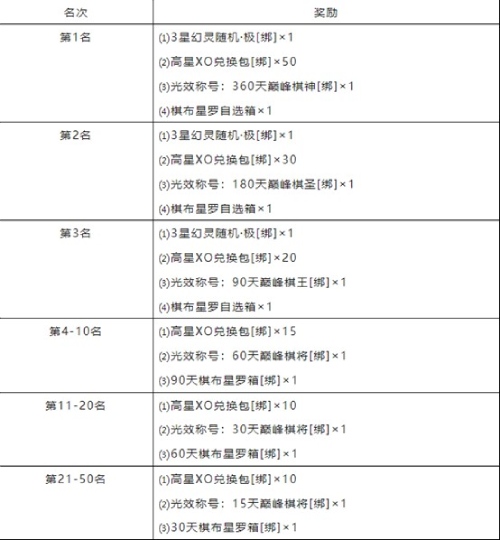 谁是智勇小棋手-《魔域手游》巅峰战旗玩法解析