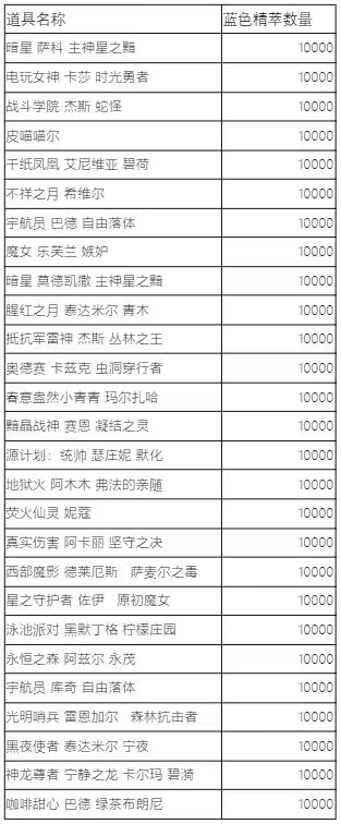 英雄联盟2022蓝色精粹商店什么时候开启-LOL2022蓝色精粹商店开启时间介绍