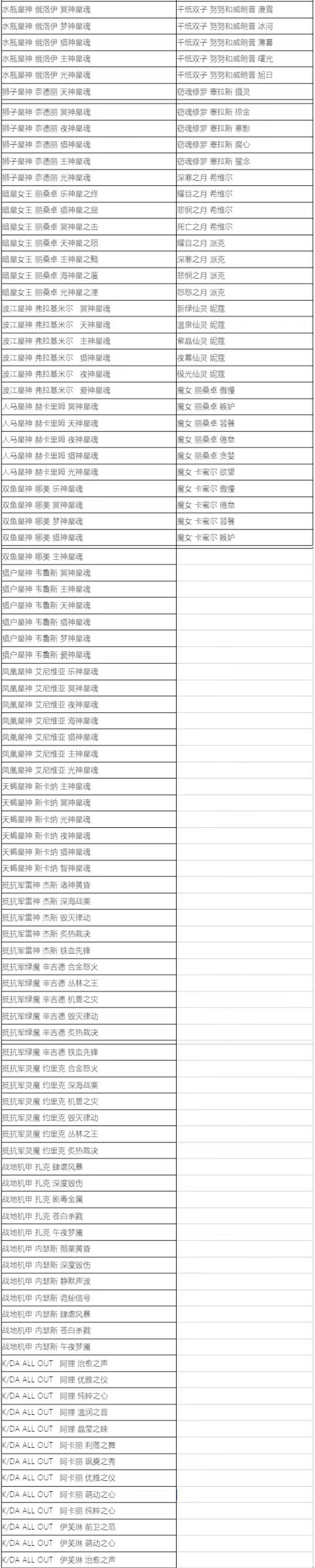 英雄联盟2022蓝色精粹商店什么时候开启-LOL2022蓝色精粹商店开启时间介绍