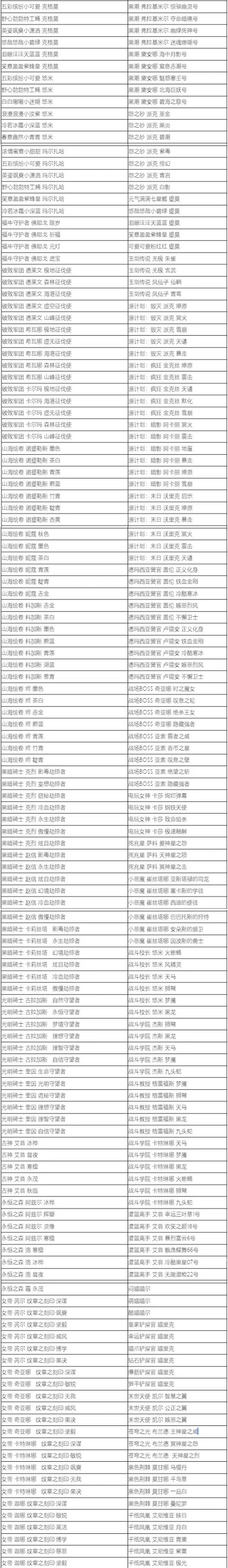 英雄联盟2022蓝色精粹商店什么时候开启-LOL2022蓝色精粹商店开启时间介绍