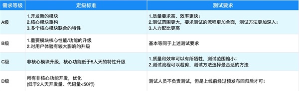 腾讯WeTest敏捷测试实践，获TMMi主任评估师高度认可！