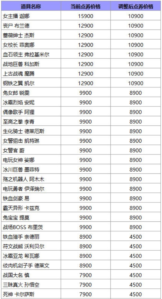 英雄联盟皮肤涨价了吗 英雄联盟皮肤在哪里买比较便宜