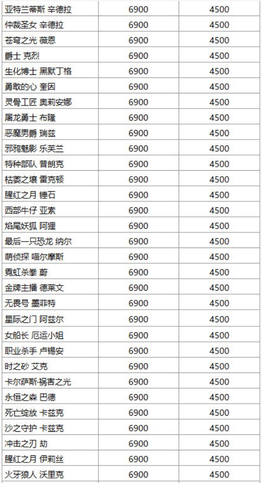 英雄联盟皮肤涨价了吗 英雄联盟皮肤在哪里买比较便宜