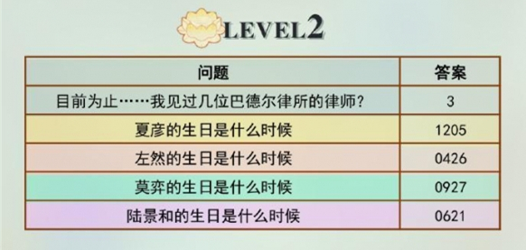 未定事件簿淌梦解思答案是什么-未定事件簿淌梦解思答案大全一览