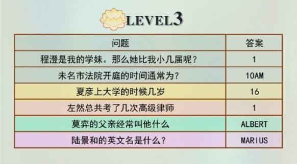 未定事件簿淌梦解思答案是什么-未定事件簿淌梦解思答案大全一览