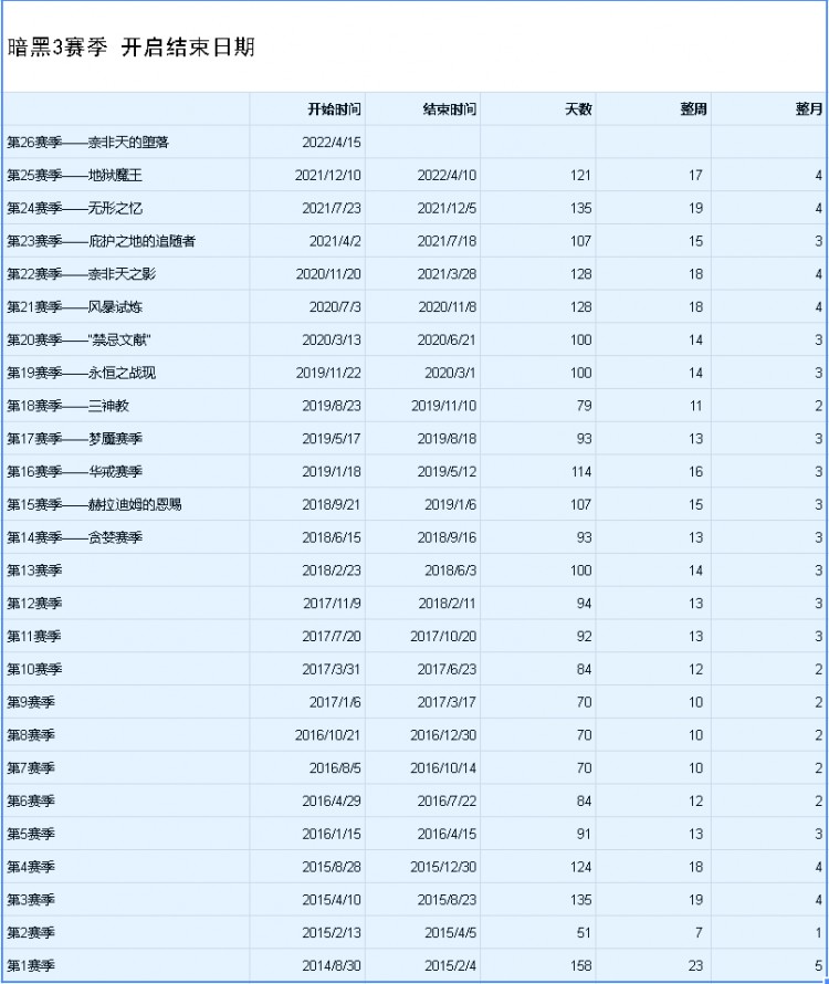 暗黑破坏神327赛季什么时候开始