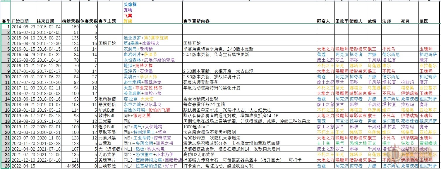 暗黑破坏神327赛季什么时候开始