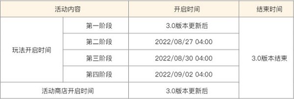 原神雕琢童心活动玩法攻略