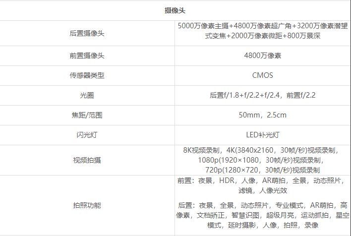 华为mate50pro配置怎么样-配置参数表介绍