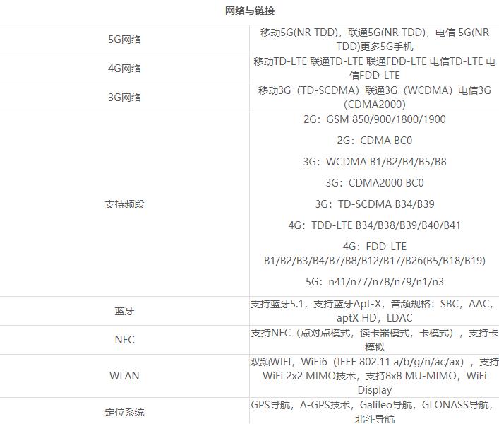 华为mate50pro配置怎么样-配置参数表介绍