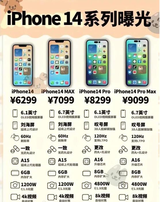 苹果14多少钱-iPhone14官网价格介绍