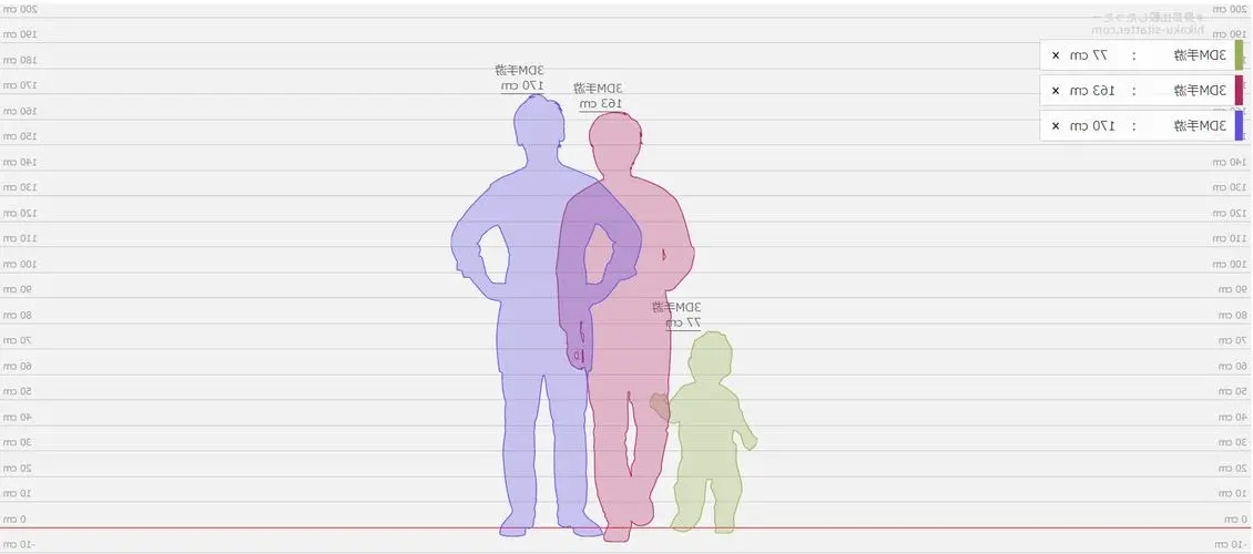 hikaku-sitatter身高对比网站入口-hikaku-sitatter网页链接地址