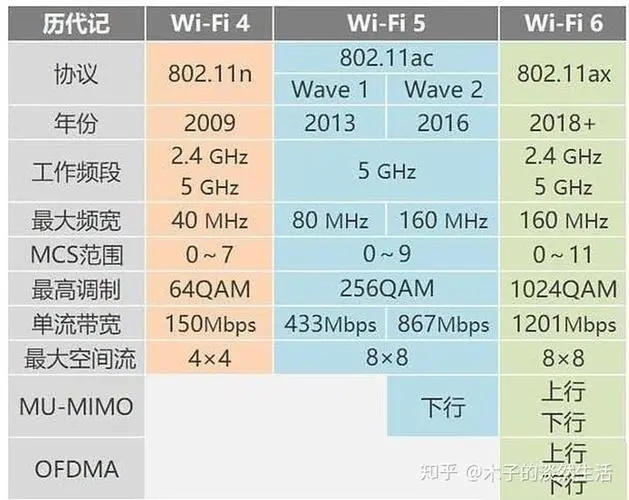 小米11wifi打不开是什么原因-WiFi频繁掉线解决办法