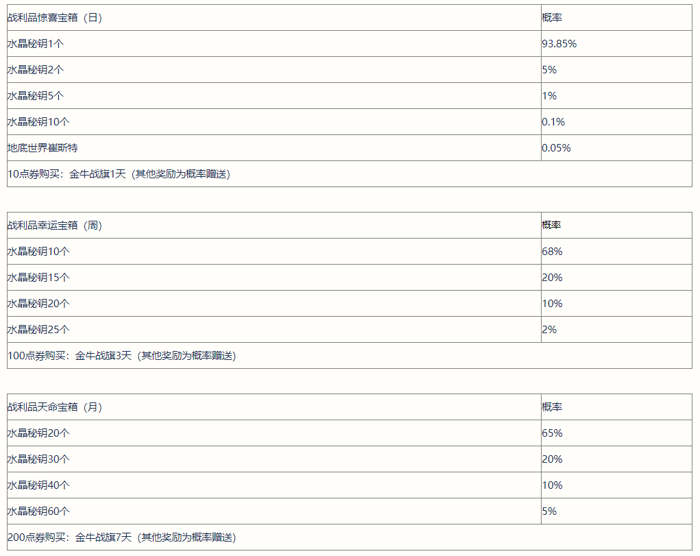 《英雄联盟手游》战利品宝箱调整内容一览