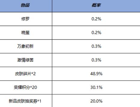 《王者荣耀》鸿运抽奖活动介绍