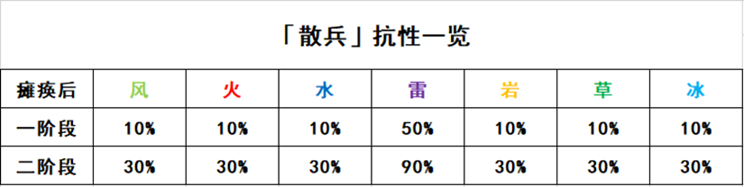 《原神》七叶寂照秘密主打法攻略