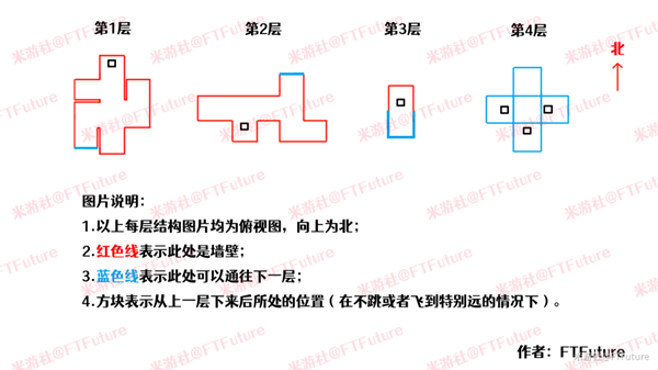 《原神》热砂之梦圣显厅试炼三怎么做