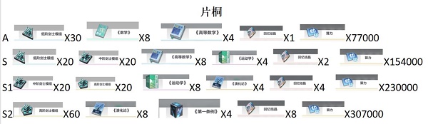 《星之彼端》片桐进阶材料有哪些