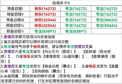 《光与夜之恋》险境挑战关卡3怎么过