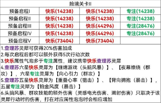 《光与夜之恋》险境挑战关卡2怎么过