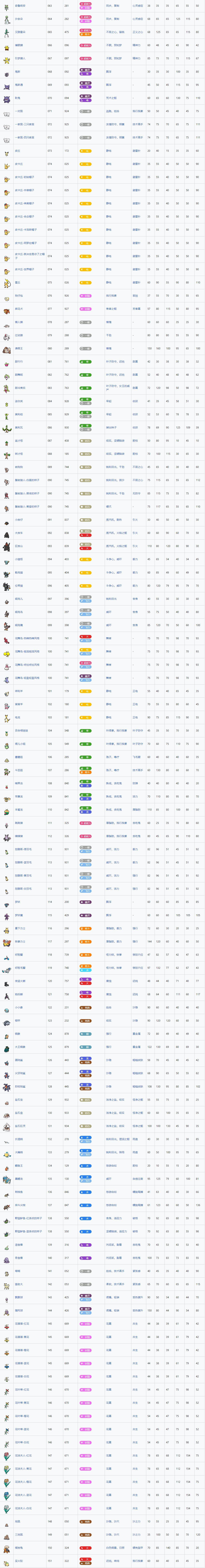 宝可梦朱紫图鉴-宝可梦朱紫全图鉴一览