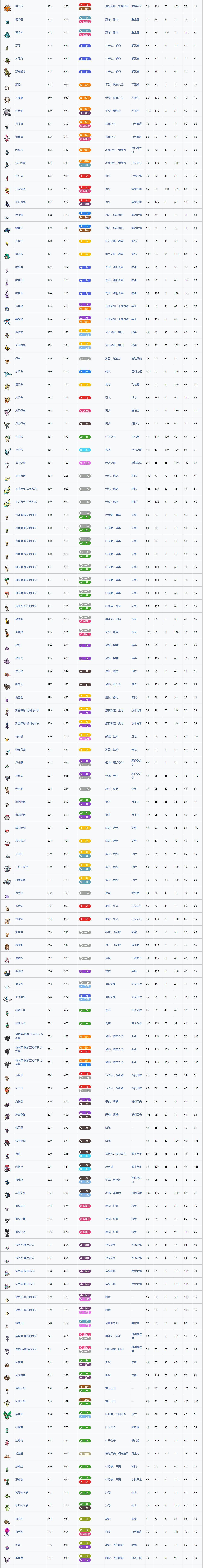 宝可梦朱紫图鉴-宝可梦朱紫全图鉴一览
