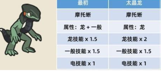 宝可梦朱紫太晶化有什么用-宝可梦朱紫太晶化具体作用介绍