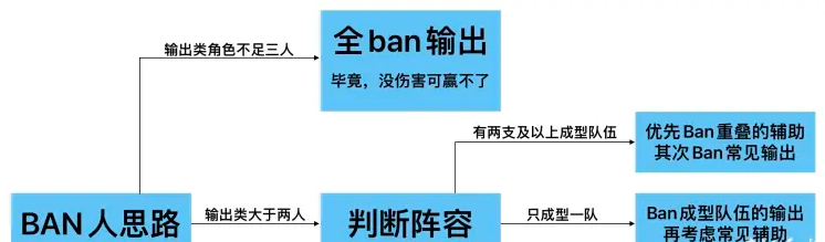 《非匿名指令》PVP阵容推荐