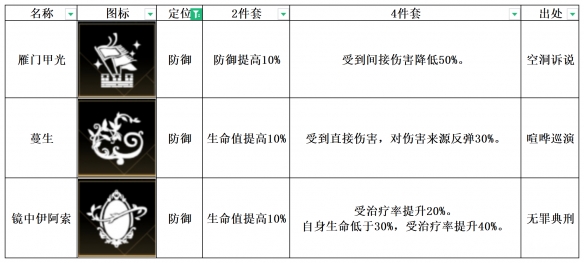 《非匿名指令》镜中伊阿索纹章搭配推荐