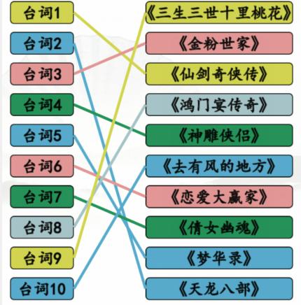 《汉字找茬王》神仙姐姐剧找出全部剧通关方法