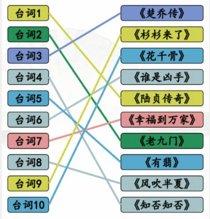 《汉字找茬王》闻声猜剧连出颖宝的剧关卡通关