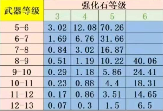 《弹弹堂大冒险》强化幸运值攻略