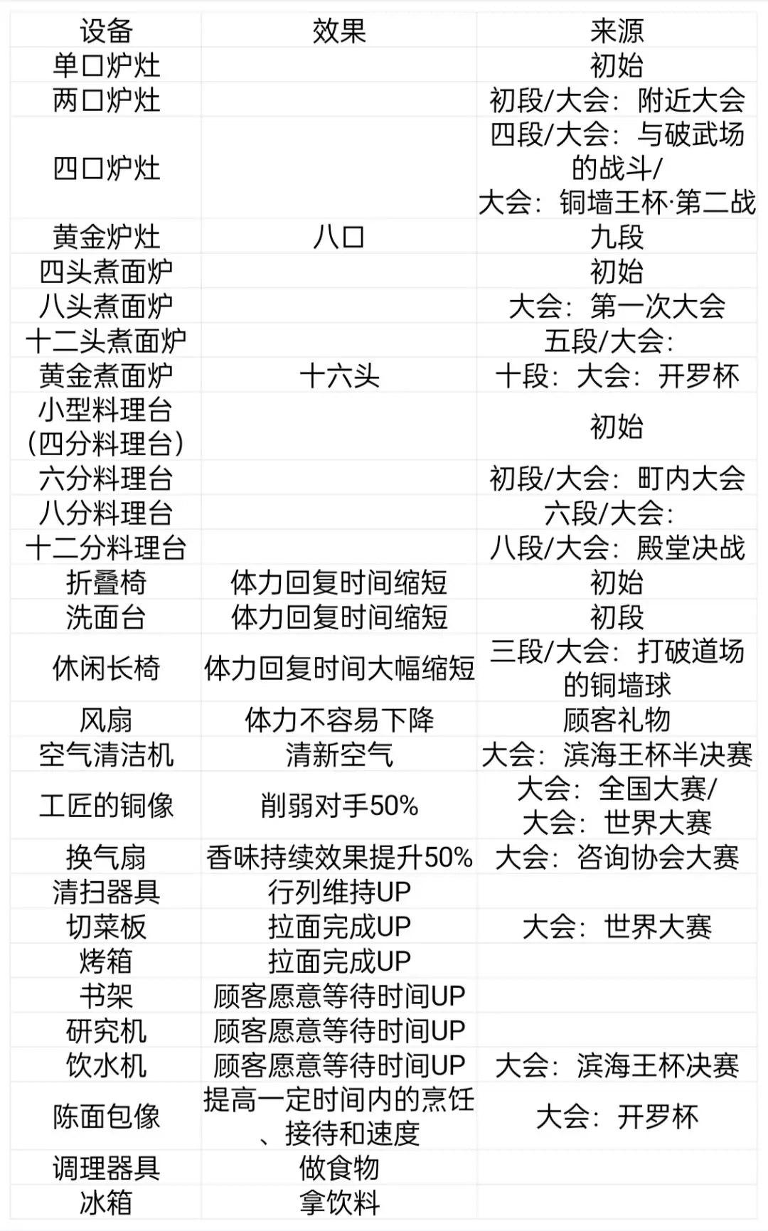 《开罗拉面店》建筑套件一览