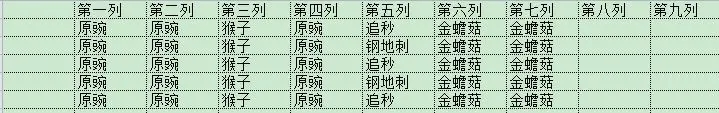 《植物大战僵尸2》未来世界无尽模式攻略