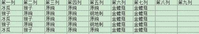 《植物大战僵尸2》未来世界无尽模式攻略