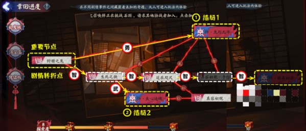 《阴阳师》诡城歧事全结局流程攻略