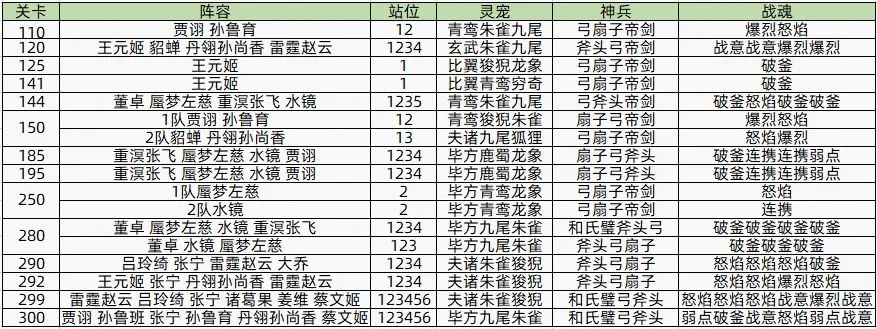 《三国志幻想大陆》风雪千山赛季第一章攻略