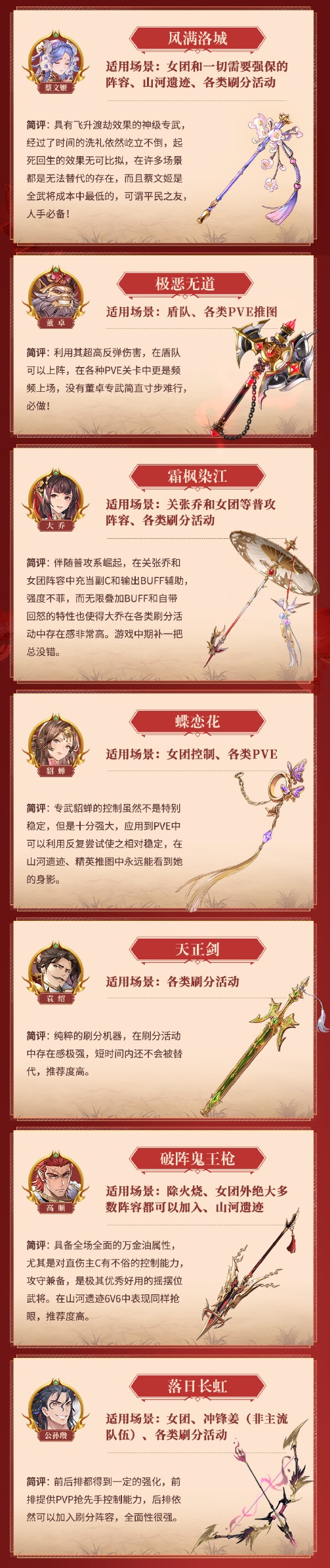 《三国志幻想大陆》幻武强度排行一览