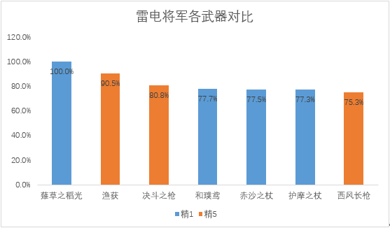 《原神》3.4护摩复刻抽取建议