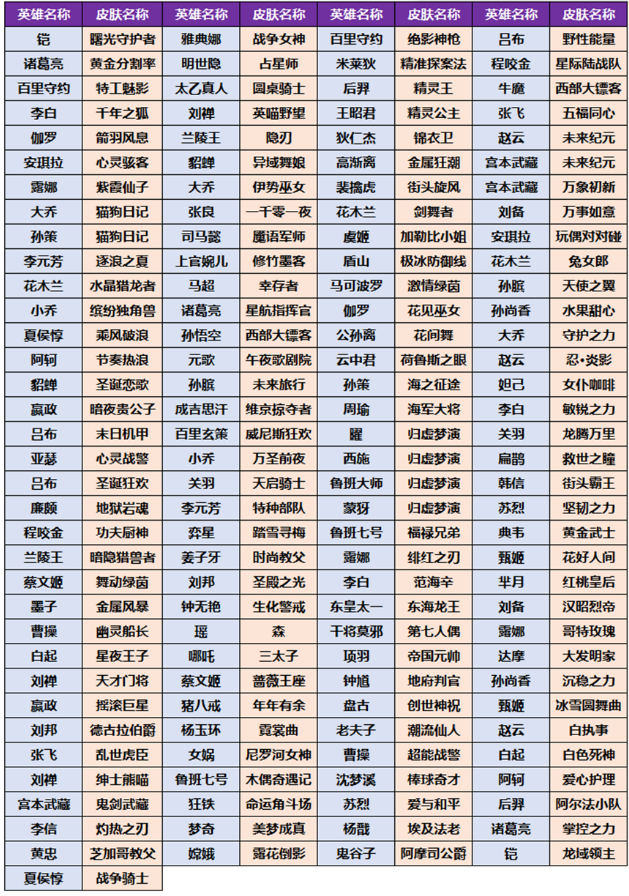 《王者荣耀》小兔糕获取方法