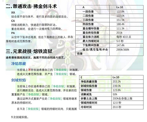 《原神》3.5版本迪希雅技能命座天赋爆料