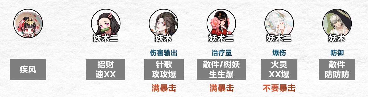 《阴阳师》傀儡师秘闻通关攻略